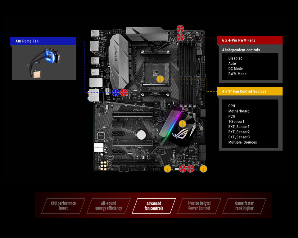 B350 f gaming обновление bios