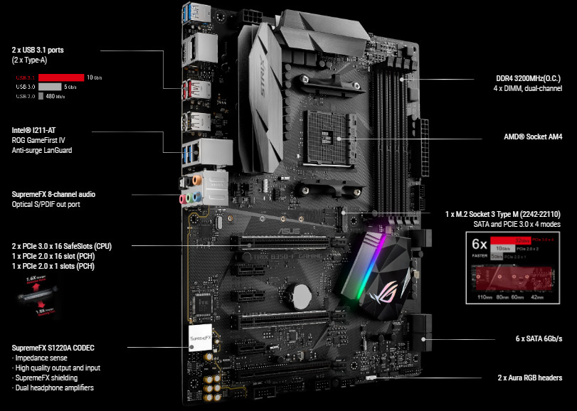 Разгон ryzen на gigabyte b350