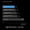 Arctic Cooling ARCTIC TP-3 Premium Performance Thermal Pad 120 X 20 Mm, 1.5 Mm Image
